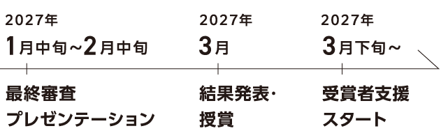 2027年1月中旬〜2月中旬：最終審査プレゼンテーション、2027年3月：結果発表・授賞、2027年3月下旬：受賞者支援スタート