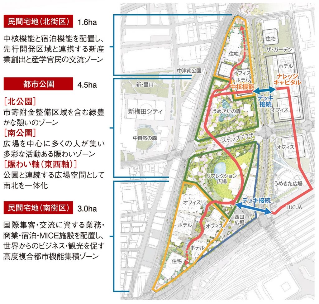 うめきた2期区域開発 2024年先行まちびらきに 向けて進行中 | City Life NEWS