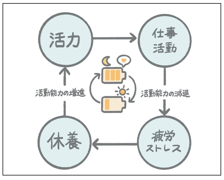 疲労ってそもそも何だろう | City Life NEWS