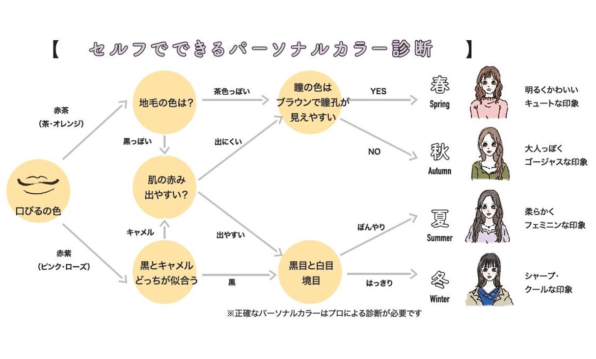 自分に合うパーソナルカラーを知り 秋のおしゃれを楽しもう | City 